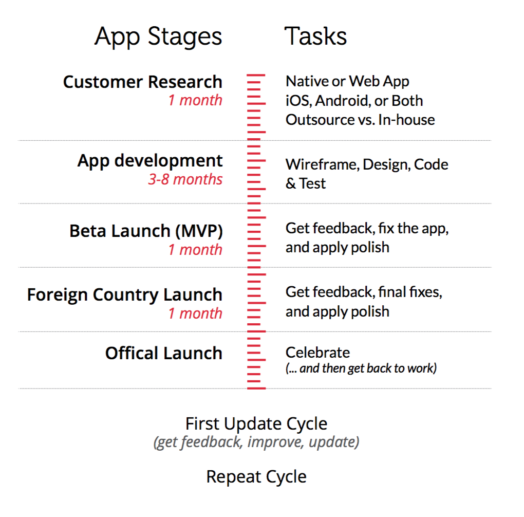 The Basics The Guide to Mobile Product Management on Guides