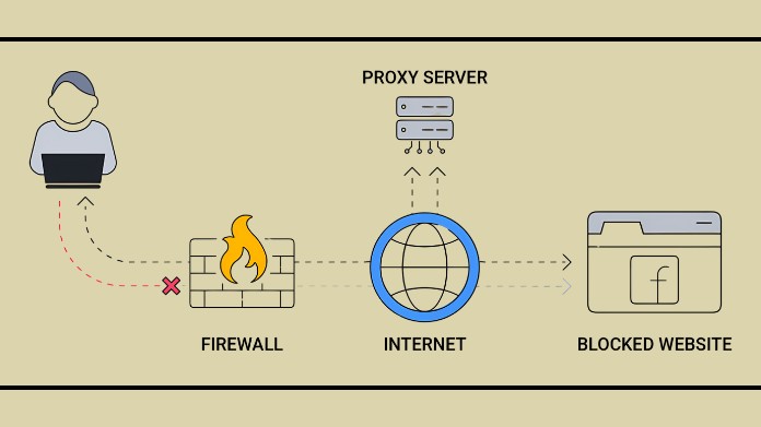 proxy work